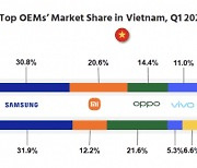 샤오미, 베트남 스마트폰시장서 1위 삼성 추격