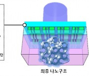 KAIST, 차세대 반도체 핵심 3차원 노광기술 개발
