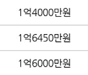 인천 만수동 만수 뉴서울 아파트 34㎡ 1억6500만원에 거래