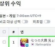 넷마블 '일곱 개의 대죄', 일본 매출 1위 탈환..글로벌 출시도 호조