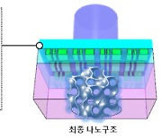 [지금은 과학] 차세대 반도체 나노공정 혁신 기술 나왔다