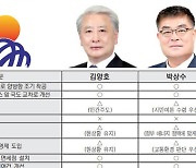 [6·1 지방선거 후보 정책팸플릿]삼척시장