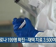 충북 코로나19 199명 확진..재택 치료 3,500여 명