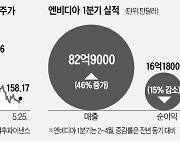 호실적에도 '눈높이' 꺾이니..엔비디아·스노플레이크 '털썩'