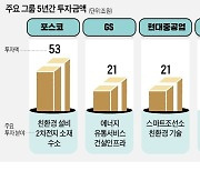 포스코 53조, GS·현대重 각각 21조, 신세계 20조..미래산업 힘준다