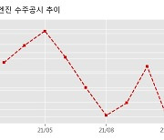 HSD엔진 수주공시 - 선박용 엔진 1,039억원 (매출액대비  17.3 %)