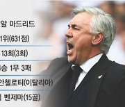 빅이어 놓고 '복수심' 불타는 리버풀·레알 마드리드