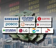 Capex pledges by Korea's top 10 biz groups stretch to $800 bn, NGO demands details