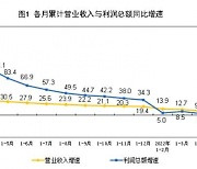 中, 4월 공업기업 이익 8.5% 급감..누적 기준 3.5%로 감소