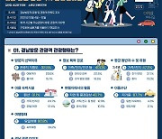 경남관광 개선 1순위 '맛집 발굴·안내'..관광행태 조사 분석