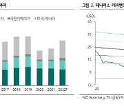 테나리스, 1분기 20% 마진율 달성에 '쑥'