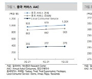 알리바바, 반가운 실적 서프라이즈..'쇼핑 페스티벌' 주목