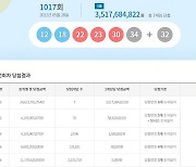 로또 1017회 당첨번호 조회, '1등 7명 중 수도권 5명'