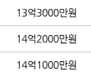 서울 옥수동 옥수삼성 59㎡ 13억9000만원에 거래