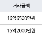 서울 광장동 광장현대3단지아파트 84㎡ 16억6500만원.. 역대 최고가