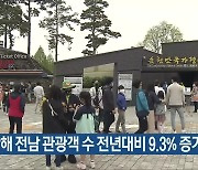 지난해 전남 관광객 수 전년대비 9.3% 증가