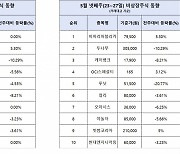 얼어붙은 비상장주식 투심..상장 저울질 루닛 20.77%↓