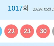 1017회 로또 1등 '12·18·22·23·30·34'..보너스 번호 '32'