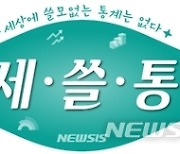 [세쓸통]서울 물가 10년8개월 만에 최대..17개 시도 중 10곳 5% 넘어