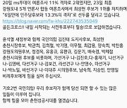 민주당 강원도당 '최성현 춘천시장 후보, 공직선거법 위반 혐의' 고발