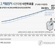 [그래픽] 6.1 지방선거 시간대별 사전투표율(잠정)