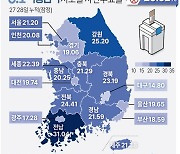 [그래픽] 6.1 지방선거 시도별 사전투표율