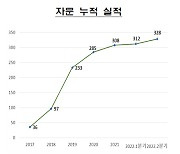 금감원, '핀테크 현장자문 서비스' 재개한다