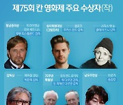 [그래픽뉴스]제 75회 칸 영화제 주요 수상자