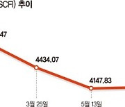 中 봉쇄 해제에 해운운임 꿈틀.. 해운업계-수출기업 '희비'