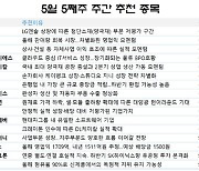 [주간 추천주] 하방 지지력 확인..성장성·모멘텀 종목 주목