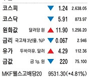 [표] 주간 주요 시세 (5월 23일~5월 27일)