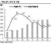 "SPC삼립, 포켓몬빵이 책임지는 실적..목표주가 9.5만원"