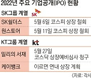 KT 'IPO 한파' 정면돌파 성공할까