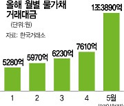 커지는 인플레 공포..물가채 거래액 5년來 최대