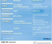 [그래픽] 제75회 칸영화제 주요 수상작