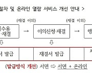 토지수용 결과 온라인으로 확인하고 출력·재발급까지