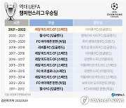 [그래픽] 역대 UEFA 챔피언스리그 우승팀