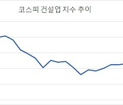 원자재 값 고공행진에 공사 지연 우려까지..고개 숙인 건설주