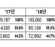 7월부터 음주운전 교육시간 최대 3배 늘어난다..3회 위반이면 16시간