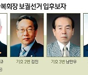 김원웅 물러난 광복회, 내일 새 회장 선출.. 4명 출사표