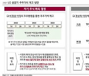 [클릭 e종목] "LG 주주 환원책, 자회사 지분 확대도 검토..목표주가 하향"