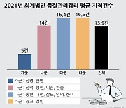 [회계개혁 명암③]주먹구구 감사시간..품질관리는 '숙제'