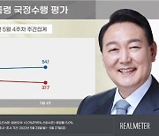 尹대통령 국정수행, 긍정 평가 54.1%..전주 대비 2.0%p 올라[리얼미터]