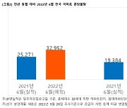 분양가상한제 개편안 나올 6월, 전국 3만2952가구 분양 준비