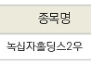 [fnRASSI]오늘의 상한가, 녹십자홀딩스2우 29.9% ↑