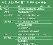 [표] 최근 3년간 LPGA투어 한국 및 교포 선수 우승 일지..지은희 '뱅크 오브 호프 LPGA 매치플레이' 우승