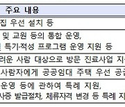 인구감소지역 정주여건 개선..보육·교육·주거 등 다양한 특례 지원