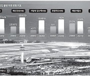 인구·GRDP·관광수입 대폭 증가..분권형 선진국가 선도