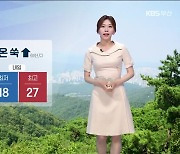 [날씨] 부산 내일 낮 최고 27도..자외선 지수 '매우 높음'