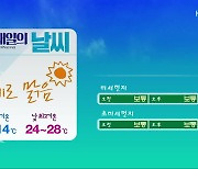 [날씨] 전북 당분간 대체로 맑음..내일 아침 최저 9도·낮 최고 28도